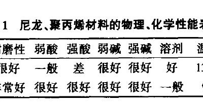 预处理、电泳鲸鱼体育下载入口ios的选型