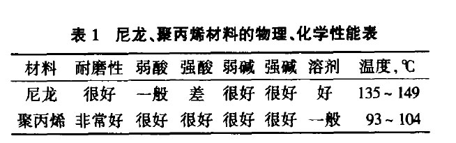 预处理、电泳鲸鱼体育下载入口ios的选型
