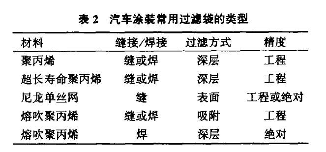 预处理、电泳鲸鱼体育下载入口ios的选型