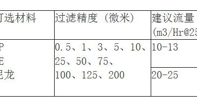脱毛鲸鱼体育下载入口ios规格有哪些？